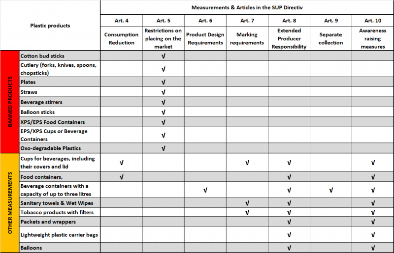 Step-by-step calendar with deadlines for SUP Directive measurements ...